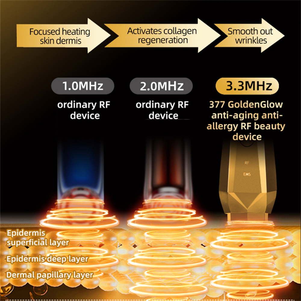 The Latest Innovations in RF Beauty Devices