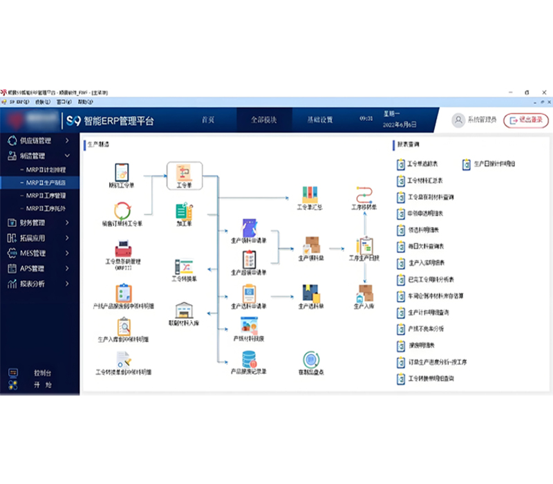 Full-process implementation of digital management