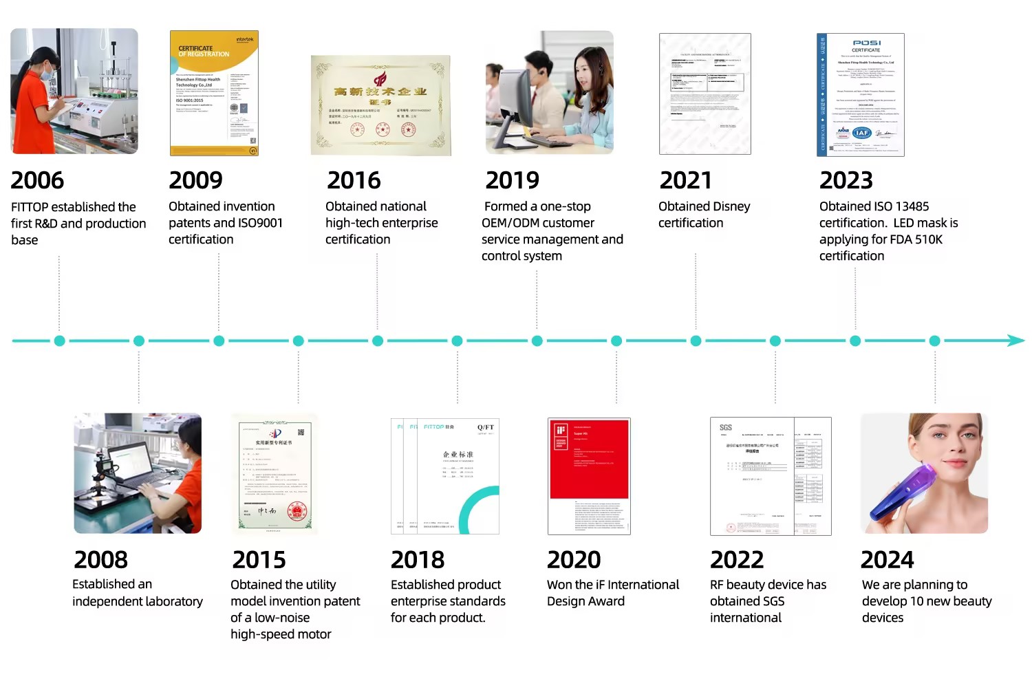 COMPANY HISTORY