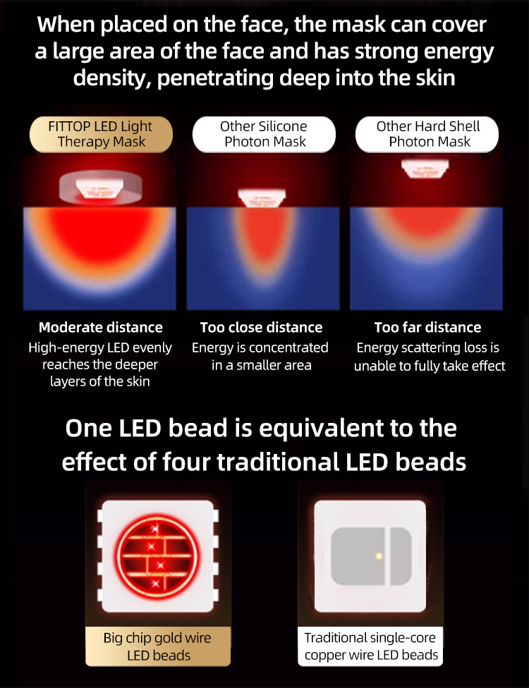 LED Light Therapy Mask