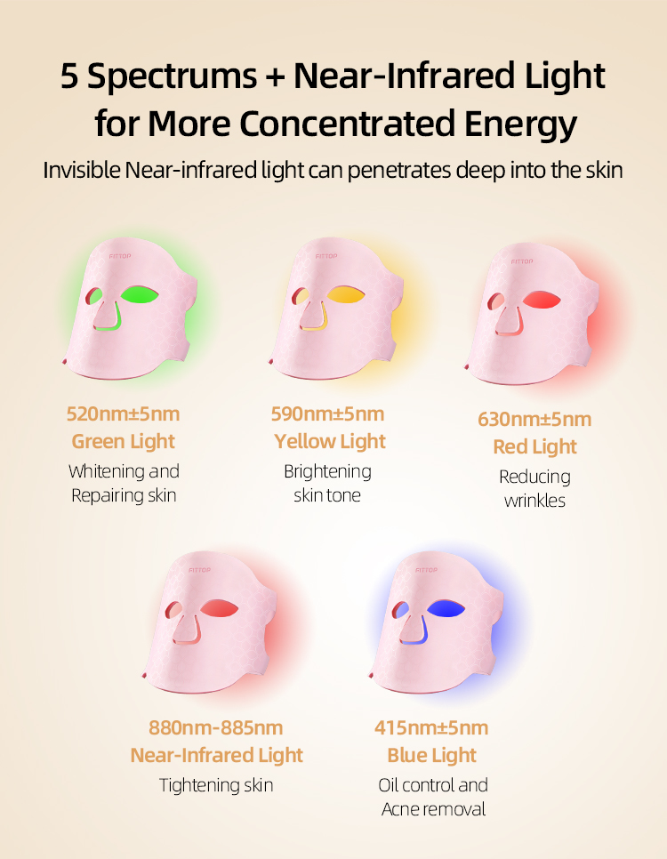 LED Light Therapy Mask