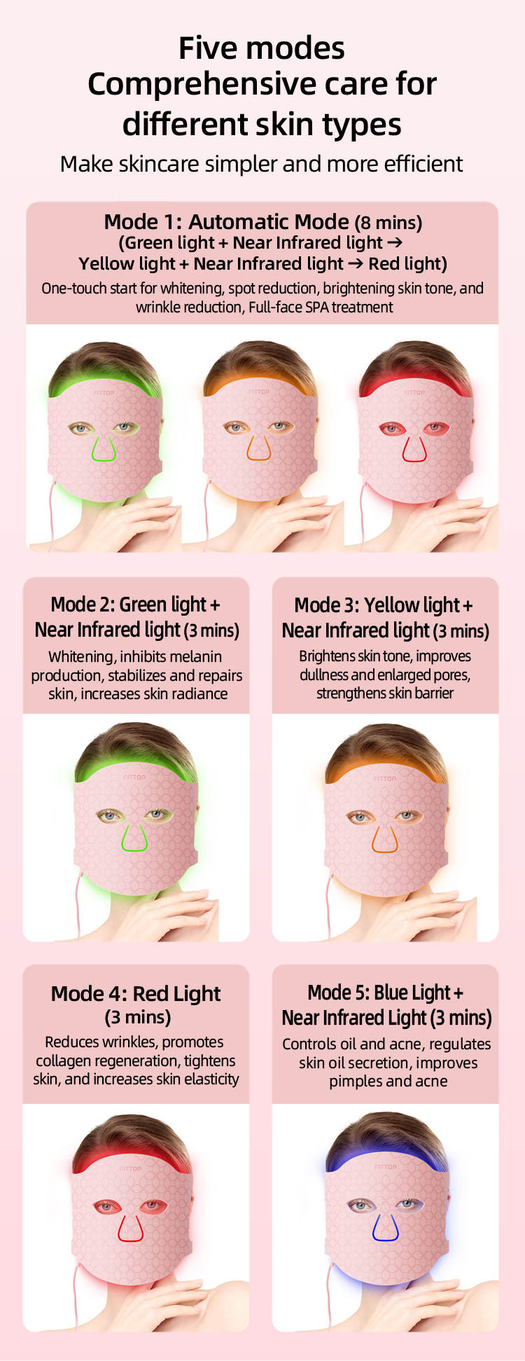 LED Light Therapy Mask