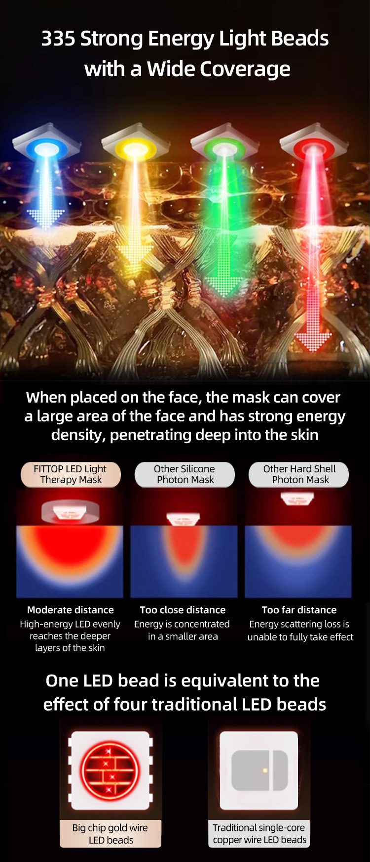 LED Light Therapy Mask